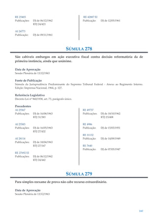 160
RE 25403
Publicações: DJ de 06/12/1962
RTJ 24/423
AI 24773
Publicação: DJ de 09/11/1961
RE 42887 EI
Publicação: DJ de 12/05/1961
SÚMULA 278
São cabíveis embargos em ação executiva fiscal contra decisão reformatória da de
primeira instância, ainda que unânime.
Data de Aprovação
Sessão Plenária de 13/12/1963
Fonte de Publicação
Súmula da Jurisprudência Predominante do Supremo Tribunal Federal - Anexo ao Regimento Interno.
Edição: Imprensa Nacional, 1964, p. 127.
Referência Legislativa
Decreto-Lei nº 960/1938, art. 73, parágrafo único.
Precedentes
AI 25567
Publicações: DJ de 16/08/1963
RTJ 31/383
AI 25583
Publicações: DJ de 16/05/1963
RTJ 27/432
AI 28114
Publicações: DJ de 18/04/1963
RTJ 27/167
RE 27692 EI
Publicações: DJ de 06/12/1962
RTJ 24/442
RE 49737
Publicações: DJ de 18/10/1962
RTJ 23/408
RE 4986
Publicação: DJ de 15/03/1951
RE 11132
Publicação: DJ de 14/09/1949
RE 7640
Publicação: DJ de 07/05/1947
SÚMULA 279
Para simples reexame de prova não cabe recurso extraordinário.
Data de Aprovação
Sessão Plenária de 13/12/1963
 