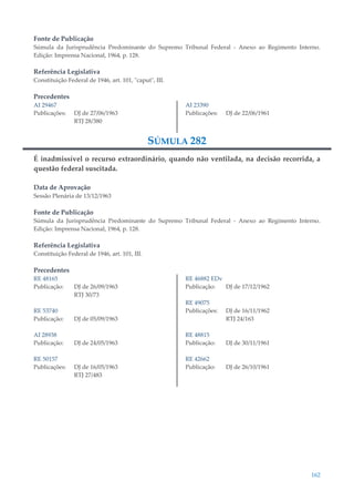 162
Fonte de Publicação
Súmula da Jurisprudência Predominante do Supremo Tribunal Federal - Anexo ao Regimento Interno.
Edição: Imprensa Nacional, 1964, p. 128.
Referência Legislativa
Constituição Federal de 1946, art. 101, "caput", III.
Precedentes
AI 29467
Publicações: DJ de 27/06/1963
RTJ 28/380
AI 23390
Publicações: DJ de 22/06/1961
SÚMULA 282
É inadmissível o recurso extraordinário, quando não ventilada, na decisão recorrida, a
questão federal suscitada.
Data de Aprovação
Sessão Plenária de 13/12/1963
Fonte de Publicação
Súmula da Jurisprudência Predominante do Supremo Tribunal Federal - Anexo ao Regimento Interno.
Edição: Imprensa Nacional, 1964, p. 128.
Referência Legislativa
Constituição Federal de 1946, art. 101, III.
Precedentes
RE 48165
Publicação: DJ de 26/09/1963
RTJ 30/73
RE 53740
Publicação: DJ de 05/09/1963
AI 28938
Publicação: DJ de 24/05/1963
RE 50157
Publicações: DJ de 16/05/1963
RTJ 27/483
RE 46882 EDv
Publicação: DJ de 17/12/1962
RE 49075
Publicações: DJ de 16/11/1962
RTJ 24/163
RE 48815
Publicação: DJ de 30/11/1961
RE 42662
Publicação: DJ de 26/10/1961
 