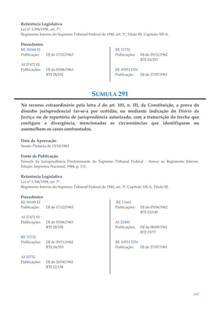 167
Referência Legislativa
Lei nº 3.396/1958, art. 7º.
Regimento Interno do Supremo Tribunal Federal de 1940, art. 3º, Título III, Capítulo XII-A.
Precedentes
RE 50188 EI
Publicação: DJ de 17/12/1963
AI 27472 EI
Publicações: DJ de 05/06/1963
RTJ 28/102
RE 51732
Publicações: DJ de 29/11/1962
RTJ 24/353
RE 43951 EDv
Publicação: DJ de 27/07/1961
SÚMULA 291
No recurso extraordinário pela letra d do art. 101, n. III, da Constituição, a prova do
dissídio jurisprudencial far-se-á por certidão, ou mediante indicação do Diário da
Justiça ou de repertório de jurisprudência autorizado, com a transcrição do trecho que
configure a divergência, mencionadas as circunstâncias que identifiquem ou
assemelhem os casos confrontados.
Data de Aprovação
Sessão Plenária de 13/12/1963
Fonte de Publicação
Súmula da Jurisprudência Predominante do Supremo Tribunal Federal - Anexo ao Regimento Interno.
Edição: Imprensa Nacional, 1964, p. 131.
Referência Legislativa
Lei nº 3.396/1958, art. 7º.
Regimento Interno do Supremo Tribunal Federal de 1940, art. 3º, Capítulo XII-A, Título III.
Precedentes
RE 50188 EI
Publicação: DJ de 17/12/1963
AI 27472 EI
Publicações: DJ de 05/06/1963
RTJ 28/102
RE 51732
Publicações: DJ de 29/11/1962
RTJ 24/353
AI 25732
Publicações: DJ de 26/04/1962
RTJ 22/158
RE 11662
Publicações: DJ de 05/04/1962
RTJ 22/149
AI 22400
Publicações: DJ de 08/09/1961
RTJ 19/77
RE 43951 EDv
Publicação: DJ de 27/07/1961
 