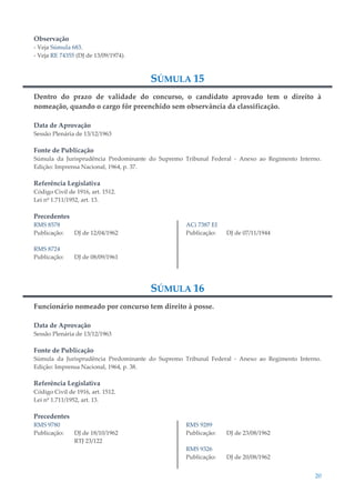20
Observação
- Veja Súmula 683.
- Veja RE 74355 (DJ de 13/09/1974).
SÚMULA 15
Dentro do prazo de validade do concurso, o candidato aprovado tem o direito à
nomeação, quando o cargo fôr preenchido sem observância da classificação.
Data de Aprovação
Sessão Plenária de 13/12/1963
Fonte de Publicação
Súmula da Jurisprudência Predominante do Supremo Tribunal Federal - Anexo ao Regimento Interno.
Edição: Imprensa Nacional, 1964, p. 37.
Referência Legislativa
Código Civil de 1916, art. 1512.
Lei nº 1.711/1952, art. 13.
Precedentes
RMS 8578
Publicação: DJ de 12/04/1962
RMS 8724
Publicação: DJ de 08/09/1961
ACi 7387 EI
Publicação: DJ de 07/11/1944
SÚMULA 16
Funcionário nomeado por concurso tem direito à posse.
Data de Aprovação
Sessão Plenária de 13/12/1963
Fonte de Publicação
Súmula da Jurisprudência Predominante do Supremo Tribunal Federal - Anexo ao Regimento Interno.
Edição: Imprensa Nacional, 1964, p. 38.
Referência Legislativa
Código Civil de 1916, art. 1512.
Lei nº 1.711/1952, art. 13.
Precedentes
RMS 9780
Publicação: DJ de 18/10/1962
RTJ 23/122
RMS 9289
Publicação: DJ de 23/08/1962
RMS 9326
Publicação: DJ de 20/08/1962
 