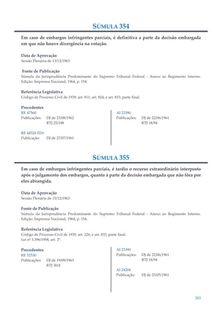 203
SÚMULA 354
Em caso de embargos infringentes parciais, é definitiva a parte da decisão embargada
em que não houve divergência na votação.
Data de Aprovação
Sessão Plenária de 13/12/1963
Fonte de Publicação
Súmula da Jurisprudência Predominante do Supremo Tribunal Federal - Anexo ao Regimento Interno.
Edição: Imprensa Nacional, 1964, p. 154.
Referência Legislativa
Código de Processo Civil de 1939, art. 811; art. 824; e art. 833, parte final.
Precedentes
RE 47560
Publicações: DJ de 23/08/1962
RTJ 25/188
RE 44526 EDv
Publicação: DJ de 27/07/1961
AI 23390
Publicações: DJ de 22/06/1961
RTJ 18/94
SÚMULA 355
Em caso de embargos infringentes parciais, é tardio o recurso extraordinário interposto
após o julgamento dos embargos, quanto à parte da decisão embargada que não fôra por
eles abrangida.
Data de Aprovação
Sessão Plenária de 13/12/1963
Fonte de Publicação
Súmula da Jurisprudência Predominante do Supremo Tribunal Federal - Anexo ao Regimento Interno.
Edição: Imprensa Nacional, 1964, p. 154.
Referência Legislativa
Código de Processo Civil de 1939, art. 226; e art. 833, parte final.
Lei nº 3.396/1958, art. 2º.
Precedentes
RE 52530
Publicações: DJ de 19/09/1963
RTJ 30/4
AI 23390
Publicações: DJ de 22/06/1961
RTJ 18/94
AI 24204
Publicação: DJ de 25/05/1961
 