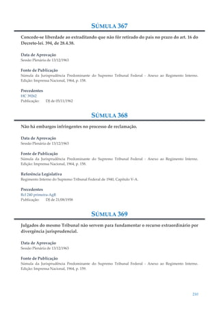 210
SÚMULA 367
Concede-se liberdade ao extraditando que não fôr retirado do país no prazo do art. 16 do
Decreto-lei. 394, de 28.4.38.
Data de Aprovação
Sessão Plenária de 13/12/1963
Fonte de Publicação
Súmula da Jurisprudência Predominante do Supremo Tribunal Federal - Anexo ao Regimento Interno.
Edição: Imprensa Nacional, 1964, p. 158.
Precedentes
HC 39262
Publicação: DJ de 05/11/1962
SÚMULA 368
Não há embargos infringentes no processo de reclamação.
Data de Aprovação
Sessão Plenária de 13/12/1963
Fonte de Publicação
Súmula da Jurisprudência Predominante do Supremo Tribunal Federal - Anexo ao Regimento Interno.
Edição: Imprensa Nacional, 1964, p. 158.
Referência Legislativa
Regimento Interno do Supremo Tribunal Federal de 1940, Capítulo V-A.
Precedentes
Rcl 240 primeira-AgR
Publicação: DJ de 21/08/1958
SÚMULA 369
Julgados do mesmo Tribunal não servem para fundamentar o recurso extraordinário por
divergência jurisprudencial.
Data de Aprovação
Sessão Plenária de 13/12/1963
Fonte de Publicação
Súmula da Jurisprudência Predominante do Supremo Tribunal Federal - Anexo ao Regimento Interno.
Edição: Imprensa Nacional, 1964, p. 159.
 