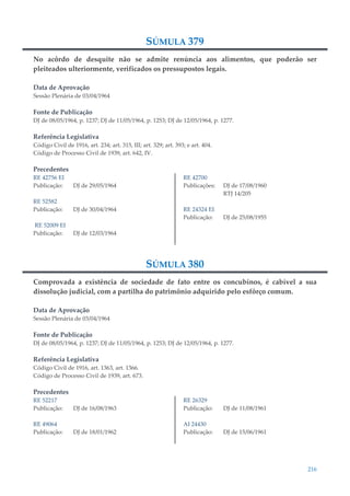 216
SÚMULA 379
No acôrdo de desquite não se admite renúncia aos alimentos, que poderão ser
pleiteados ulteriormente, verificados os pressupostos legais.
Data de Aprovação
Sessão Plenária de 03/04/1964
Fonte de Publicação
DJ de 08/05/1964, p. 1237; DJ de 11/05/1964, p. 1253; DJ de 12/05/1964, p. 1277.
Referência Legislativa
Código Civil de 1916, art. 234; art. 315, III; art. 329; art. 393; e art. 404.
Código de Processo Civil de 1939, art. 642, IV.
Precedentes
RE 42756 EI
Publicação: DJ de 29/05/1964
RE 52582
Publicação: DJ de 30/04/1964
RE 52009 EI
Publicação: DJ de 12/03/1964
RE 42700
Publicações: DJ de 17/08/1960
RTJ 14/205
RE 24324 EI
Publicação: DJ de 25/08/1955
SÚMULA 380
Comprovada a existência de sociedade de fato entre os concubinos, é cabível a sua
dissolução judicial, com a partilha do patrimônio adquirido pelo esfôrço comum.
Data de Aprovação
Sessão Plenária de 03/04/1964
Fonte de Publicação
DJ de 08/05/1964, p. 1237; DJ de 11/05/1964, p. 1253; DJ de 12/05/1964, p. 1277.
Referência Legislativa
Código Civil de 1916, art. 1363, art. 1366.
Código de Processo Civil de 1939, art. 673.
Precedentes
RE 52217
Publicação: DJ de 16/08/1963
RE 49064
Publicação: DJ de 18/01/1962
RE 26329
Publicação: DJ de 11/08/1961
AI 24430
Publicação: DJ de 15/06/1961
 