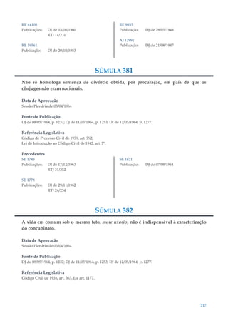 217
RE 44108
Publicações: DJ de 03/08/1960
RTJ 14/231
RE 19561
Publicação: DJ de 29/10/1953
RE 9855
Publicação: DJ de 28/05/1948
AI 12991
Publicação: DJ de 21/08/1947
SÚMULA 381
Não se homologa sentença de divórcio obtida, por procuração, em país de que os
cônjuges não eram nacionais.
Data de Aprovação
Sessão Plenária de 03/04/1964
Fonte de Publicação
DJ de 08/05/1964, p. 1237; DJ de 11/05/1964, p. 1253; DJ de 12/05/1964, p. 1277.
Referência Legislativa
Código de Processo Civil de 1939, art. 792.
Lei de Introdução ao Código Civil de 1942, art. 7º.
Precedentes
SE 1783
Publicações: DJ de 17/12/1963
RTJ 31/352
SE 1778
Publicações: DJ de 29/11/1962
RTJ 24/254
SE 1621
Publicação: DJ de 07/08/1961
SÚMULA 382
A vida em comum sob o mesmo teto, more uxorio, não é indispensável à caracterização
do concubinato.
Data de Aprovação
Sessão Plenária de 03/04/1964
Fonte de Publicação
DJ de 08/05/1964, p. 1237; DJ de 11/05/1964, p. 1253; DJ de 12/05/1964, p. 1277.
Referência Legislativa
Código Civil de 1916, art. 363, I; e art. 1177.
 