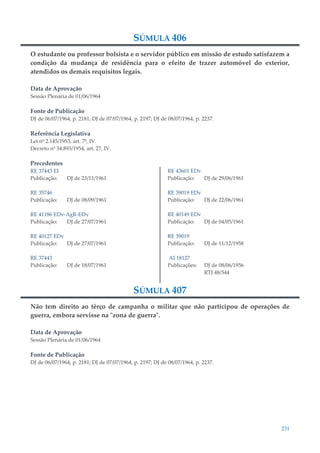 231
SÚMULA 406
O estudante ou professor bolsista e o servidor público em missão de estudo satisfazem a
condição da mudança de residência para o efeito de trazer automóvel do exterior,
atendidos os demais requisitos legais.
Data de Aprovação
Sessão Plenária de 01/06/1964
Fonte de Publicação
DJ de 06/07/1964, p. 2181; DJ de 07/07/1964, p. 2197; DJ de 08/07/1964, p. 2237.
Referência Legislativa
Lei nº 2.145/1953, art. 7º, IV.
Decreto nº 34.893/1954, art. 27, IV.
Precedentes
RE 37443 EI
Publicação: DJ de 23/11/1961
RE 35746
Publicação: DJ de 08/09/1961
RE 41186 EDv-AgR-EDv
Publicação: DJ de 27/07/1961
RE 40127 EDv
Publicação: DJ de 27/07/1961
RE 37443
Publicação: DJ de 18/07/1961
RE 43601 EDv
Publicação: DJ de 29/06/1961
RE 39019 EDv
Publicação: DJ de 22/06/1961
RE 40149 EDv
Publicação: DJ de 04/05/1961
RE 39019
Publicação: DJ de 11/12/1958
AI 18127
Publicações: DJ de 08/06/1956
RTJ 48/544
SÚMULA 407
Não tem direito ao têrço de campanha o militar que não participou de operações de
guerra, embora servisse na "zona de guerra".
Data de Aprovação
Sessão Plenária de 01/06/1964
Fonte de Publicação
DJ de 06/07/1964, p. 2181; DJ de 07/07/1964, p. 2197; DJ de 08/07/1964, p. 2237.
 