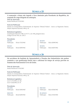 25
SÚMULA 25
A nomeação a têrmo não impede a livre demissão pelo Presidente da República, de
ocupante de cargo dirigente de autarquia.
Data de Aprovação
Sessão Plenária de 13/12/1963
Fonte de Publicação
Súmula da Jurisprudência Predominante do Supremo Tribunal Federal - Anexo ao Regimento Interno.
Edição: Imprensa Nacional, 1964, p. 41.
Referência Legislativa
Constituição Federal de 1946, art. 87, V; e art. 188, parágrafo único.
Código Civil de 1916, art. 1316, I.
Precedentes
MS 8802
Publicação: DJ de 17/12/1962
MS 8651
Publicação: DJ de 20/09/1962
MS 8693
Publicação: DJ de 20/08/1962
MS 8876
Publicação: DJ de 02/07/1962
SÚMULA 26
Os servidores do Instituto de Aposentadoria e Pensões dos Industriários não podem
acumular a sua gratificação bienal com o adicional de tempo de serviço previsto no
Estatuto dos Funcionários Civis da União.
Data de Aprovação
Sessão Plenária de 13/12/1963
Fonte de Publicação
Súmula da Jurisprudência Predominante do Supremo Tribunal Federal - Anexo ao Regimento Interno.
Edição: Imprensa Nacional, 1964, p. 41.
Referência Legislativa
Lei nº 1.711/1952, art. 146.
Lei nº 3.414/1958, art. 19.
Precedentes
MS 10496
Publicação: DJ de 25/04/1963
RMS 9978
Publicação: DJ de 06/09/1962
RMS 8602
Publicação: DJ de 02/04/1962
RE 42950 EI
Publicação: DJ de 19/10/1960
 
