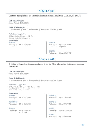 253
SÚMULA 446
Contrato de exploração de jazida ou pedreira não está sujeito ao D. 24.150, de 20.4.34.
Data de Aprovação
Sessão Plenária de 01/10/1964
Fonte de Publicação
DJ de 08/10/1964, p. 3646; DJ de 09/10/1964, p. 3666; DJ de 12/10/1964, p. 3698.
Referência Legislativa
Código Civil de 1916, art. 1192, IV.
Decreto nº 24.150/1934, art. 1º.
Precedentes
RE 56688
Publicação: DJ de 22/10/1964
RE 37528
Publicações: DJ de 24/12/1958
RTJ 7/586
RE 19734
Publicação: DJ de 03/04/1952
SÚMULA 447
É válida a disposição testamentária em favor de filho adulterino do testador com sua
concubina.
Data de Aprovação
Sessão Plenária de 01/10/1964
Fonte de Publicação
DJ de 08/10/1964, p. 3646; DJ de 09/10/1964, p. 3666; DJ de 12/10/1964, p. 3698.
Referência Legislativa
Código Civil de 1916, art. 1719, III; e art. 1720.
Lei nº 883/1949, art. 1º; e art. 2º.
Precedentes
RE 52986
Publicação: DJ de 03/12/1964
RE 48296 EI
Publicação: DJ de 08/10/1964
RE 48296
Publicações: DJ de 29/08/1963
RTJ 25/204
RE 9069 EI
Publicação: DJ de 14/02/1952
RE 5755 EI
Publicação: DJ de 29/10/1953
RE 9069
Publicação: ADJ de 17/09/1948
RE 5974
Publicação: DJ de 03/02/1944
 