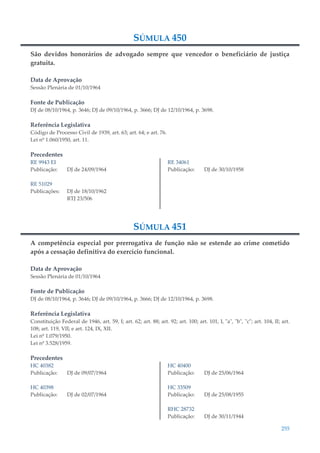 255
SÚMULA 450
São devidos honorários de advogado sempre que vencedor o beneficiário de justiça
gratuita.
Data de Aprovação
Sessão Plenária de 01/10/1964
Fonte de Publicação
DJ de 08/10/1964, p. 3646; DJ de 09/10/1964, p. 3666; DJ de 12/10/1964, p. 3698.
Referência Legislativa
Código de Processo Civil de 1939, art. 63; art. 64; e art. 76.
Lei nº 1.060/1950, art. 11.
Precedentes
RE 9943 EI
Publicação: DJ de 24/09/1964
RE 51029
Publicações: DJ de 18/10/1962
RTJ 23/506
RE 34061
Publicação: DJ de 30/10/1958
SÚMULA 451
A competência especial por prerrogativa de função não se estende ao crime cometido
após a cessação definitiva do exercício funcional.
Data de Aprovação
Sessão Plenária de 01/10/1964
Fonte de Publicação
DJ de 08/10/1964, p. 3646; DJ de 09/10/1964, p. 3666; DJ de 12/10/1964, p. 3698.
Referência Legislativa
Constituição Federal de 1946, art. 59, I; art. 62; art. 88; art. 92; art. 100; art. 101, I, "a", "b", "c"; art. 104, II; art.
108; art. 119, VII; e art. 124, IX, XII.
Lei nº 1.079/1950.
Lei nº 3.528/1959.
Precedentes
HC 40382
Publicação: DJ de 09/07/1964
HC 40398
Publicação: DJ de 02/07/1964
HC 40400
Publicação: DJ de 25/06/1964
HC 33509
Publicação: DJ de 25/08/1955
RHC 28732
Publicação: DJ de 30/11/1944
 