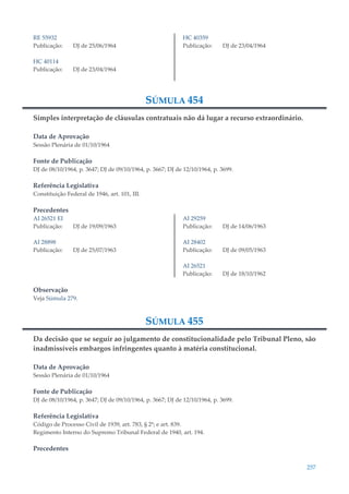 257
RE 55932
Publicação: DJ de 25/06/1964
HC 40114
Publicação: DJ de 23/04/1964
HC 40359
Publicação: DJ de 23/04/1964
SÚMULA 454
Simples interpretação de cláusulas contratuais não dá lugar a recurso extraordinário.
Data de Aprovação
Sessão Plenária de 01/10/1964
Fonte de Publicação
DJ de 08/10/1964, p. 3647; DJ de 09/10/1964, p. 3667; DJ de 12/10/1964, p. 3699.
Referência Legislativa
Constituição Federal de 1946, art. 101, III.
Precedentes
AI 26521 EI
Publicação: DJ de 19/09/1963
AI 28898
Publicação: DJ de 25/07/1963
AI 29259
Publicação: DJ de 14/06/1963
AI 28402
Publicação: DJ de 09/05/1963
AI 26521
Publicação: DJ de 18/10/1962
Observação
Veja Súmula 279.
SÚMULA 455
Da decisão que se seguir ao julgamento de constitucionalidade pelo Tribunal Pleno, são
inadmissíveis embargos infringentes quanto à matéria constitucional.
Data de Aprovação
Sessão Plenária de 01/10/1964
Fonte de Publicação
DJ de 08/10/1964, p. 3647; DJ de 09/10/1964, p. 3667; DJ de 12/10/1964, p. 3699.
Referência Legislativa
Código de Processo Civil de 1939, art. 783, § 2º; e art. 839.
Regimento Interno do Supremo Tribunal Federal de 1940, art. 194.
Precedentes
 