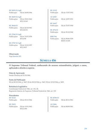 258
RE 50039 EI-AgR
Publicação: DJ de 24/09/1964
RE 38699 EI-AgR
Publicações: DJ de 25/01/1962
RTJ 19/165
RE 38644 EI
Publicações: DJ de 26/10/1961
RTJ 20/191
RE 27960 EI-AgR
Publicações: DJ de 31/07/1958
RTJ 6/98
RE 27507 EI-AgR
Publicações: DJ de 19/12/1957
RTJ 3/877
RE 19192
Publicação: DJ de 17/07/1952
AI 14707
Publicação: DJ de 12/07/1951
RE 16697
Publicação: DJ de 27/07/1950
RE 4756 EI
Publicação: DJ de 09/12/1942
RMS 564
Publicações: DJ de 09/06/1939
RSTF 23/189
Observação
Veja Súmula 293.
SÚMULA 456
O Supremo Tribunal Federal, conhecendo do recurso extraordinário, julgará a causa,
aplicando o direito à espécie.
Data de Aprovação
Sessão Plenária de 01/10/1964
Fonte de Publicação
DJ de 08/10/1964, p. 3647; DJ de 09/10/1964, p. 3667; DJ de 12/10/1964, p. 3699.
Referência Legislativa
Constituição Federal de 1946, art. 101, III.
Regimento Interno do Supremo Tribunal Federal de 1940, art. 193.
Precedentes
RE 56323
Publicação: DJ de 05/11/1964
RE 35833
Publicações: DJ de 11/01/1962
RTJ 21/80
RE 46988 EI
Publicação: DJ de 20/11/1961
AI 23496
Publicação: DJ de 08/09/1961
 