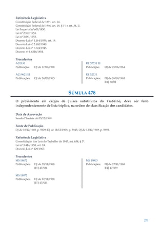 271
Referência Legislativa
Constituição Federal de 1891, art. 64.
Constituição Federal de 1946, art. 18, § 1º; e art. 34, II.
Lei Imperial nº 601/1850.
Lei nº 2.597/1955.
Lei nº 3.081/1955.
Decreto-Lei nº 1.164/1939, art. 19.
Decreto-Lei nº 2.610/1940.
Decreto-Lei nº 7.724/1945.
Decreto nº 1.6318/1854.
Precedentes
ACO 81
Publicação: DJ de 17/06/1968
ACi 9621 EI
Publicações: DJ de 24/03/1965
RE 52331 EI
Publicação: DJ de 25/06/1964
RE 52331
Publicações: DJ de 26/09/1963
RTJ 30/81
SÚMULA 478
O provimento em cargos de Juízes substitutos do Trabalho, deve ser feito
independentemente de lista tríplice, na ordem de classificação dos candidatos.
Data de Aprovação
Sessão Plenária de 03/12/1969
Fonte de Publicação
DJ de 10/12/1969, p. 5929; DJ de 11/12/1969, p. 5945; DJ de 12/12/1969, p. 5993.
Referência Legislativa
Consolidação das Leis do Trabalho de 1943, art. 654, § 3º.
Lei nº 3.414/1958, art. 24.
Decreto-Lei nº 229/1967.
Precedentes
MS 18672
Publicações: DJ de 29/11/1968
RTJ 47/521
MS 18972
Publicações: DJ de 22/11/1968
RTJ 47/523
MS 19003
Publicações: DJ de 22/11/1968
RTJ 47/539
 