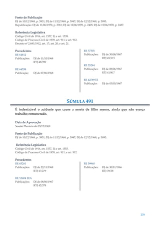 278
Fonte de Publicação
DJ de 10/12/1969, p. 5931; DJ de 11/12/1969, p. 5947; DJ de 12/12/1969, p. 5995.
Republicação: DJ de 11/06/1970, p. 2381; DJ de 12/06/1970, p. 2405; DJ de 15/06/1970, p. 2437.
Referência Legislativa
Código Civil de 1916, art. 1537, II; e art. 1539.
Código de Processo Civil de 1939, art. 911; e art. 912.
Decreto nº 2.681/1912, art. 17; art. 20; e art. 21.
Precedentes
RE 64812
Publicações: DJ de 11/10/1968
RTJ 48/399
RE 64558
Publicação: DJ de 07/06/1968
RE 57505
Publicações: DJ de 30/08/1967
RTJ 45/115
RE 55284
Publicações: DJ de 08/06/1967
RTJ 41/817
RE 42789 EI
Publicação: DJ de 03/05/1967
SÚMULA 491
É indenizável o acidente que cause a morte de filho menor, ainda que não exerça
trabalho remunerado.
Data de Aprovação
Sessão Plenária de 03/12/1969
Fonte de Publicação
DJ de 10/12/1969, p. 5931; DJ de 11/12/1969, p. 5947; DJ de 12/12/1969, p. 5995.
Referência Legislativa
Código Civil de 1916, art. 1537, II; e art. 1553.
Código de Processo Civil de 1939, art. 911; e art. 912.
Precedentes
RE 65281
Publicações: DJ de 22/11/1968
RTJ 47/279
RE 53404 EDv
Publicações: DJ de 08/06/1967
RTJ 42/378
RE 59940
Publicações: DJ de 30/11/1966
RTJ 39/38
 