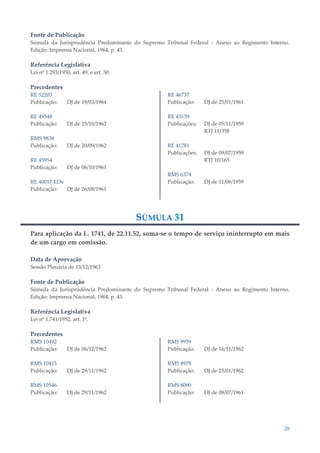 28
Fonte de Publicação
Súmula da Jurisprudência Predominante do Supremo Tribunal Federal - Anexo ao Regimento Interno.
Edição: Imprensa Nacional, 1964, p. 43.
Referência Legislativa
Lei nº 1.293/1950, art. 49; e art. 50.
Precedentes
RE 52203
Publicação: DJ de 19/03/1964
RE 49548
Publicação: DJ de 25/10/1962
RMS 9838
Publicação: DJ de 20/09/1962
RE 45954
Publicação: DJ de 06/10/1961
RE 40017 EDv
Publicação: DJ de 26/08/1961
RE 46737
Publicação: DJ de 25/01/1961
RE 43159
Publicações: DJ de 05/11/1959
RTJ 11/358
RE 41781
Publicações: DJ de 09/07/1959
RTJ 10/165
RMS 6374
Publicação: DJ de 11/06/1959
SÚMULA 31
Para aplicação da L. 1741, de 22.11.52, soma-se o tempo de serviço ininterrupto em mais
de um cargo em comissão.
Data de Aprovação
Sessão Plenária de 13/12/1963
Fonte de Publicação
Súmula da Jurisprudência Predominante do Supremo Tribunal Federal - Anexo ao Regimento Interno.
Edição: Imprensa Nacional, 1964, p. 43.
Referência Legislativa
Lei nº 1.741/1952, art. 1º.
Precedentes
RMS 10492
Publicação: DJ de 06/12/1962
RMS 10415
Publicação: DJ de 29/11/1962
RMS 10546
Publicação: DJ de 29/11/1962
RMS 9959
Publicação: DJ de 16/11/1962
RMS 8978
Publicação: DJ de 25/01/1962
RMS 8090
Publicação: DJ de 08/07/1961
 