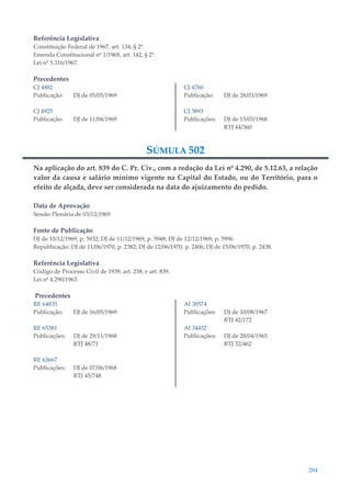 284
Referência Legislativa
Constituição Federal de 1967, art. 134, § 2º.
Emenda Constitucional nº 1/1969, art. 142, § 2º.
Lei nº 5.316/1967.
Precedentes
CJ 4882
Publicação: DJ de 05/05/1969
CJ 4925
Publicação: DJ de 11/04/1969
CJ 4760
Publicação: DJ de 28/03/1969
CJ 3893
Publicações: DJ de 15/03/1968
RTJ 44/360
SÚMULA 502
Na aplicação do art. 839 do C. Pr. Civ., com a redação da Lei nº 4.290, de 5.12.63, a relação
valor da causa e salário mínimo vigente na Capital do Estado, ou do Território, para o
efeito de alçada, deve ser considerada na data do ajuizamento do pedido.
Data de Aprovação
Sessão Plenária de 03/12/1969
Fonte de Publicação
DJ de 10/12/1969, p. 5932; DJ de 11/12/1969, p. 5948; DJ de 12/12/1969, p. 5996.
Republicação: DJ de 11/06/1970, p. 2382; DJ de 12/06/1970, p. 2406; DJ de 15/06/1970, p. 2438.
Referência Legislativa
Código de Processo Civil de 1939, art. 238; e art. 839.
Lei nº 4.290/1963.
Precedentes
RE 64835
Publicação: DJ de 16/05/1969
RE 65381
Publicações: DJ de 29/11/1968
RTJ 48/71
RE 63667
Publicações: DJ de 07/06/1968
RTJ 45/748
AI 38574
Publicações: DJ de 10/08/1967
RTJ 42/172
AI 34432
Publicações: DJ de 28/04/1965
RTJ 32/462
 
