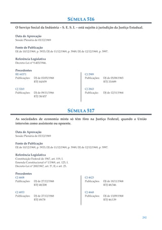292
SÚMULA 516
O Serviço Social da Indústria – S. E. S. I. – está sujeito à jurisdição da Justiça Estadual.
Data de Aprovação
Sessão Plenária de 03/12/1969
Fonte de Publicação
DJ de 10/12/1969, p. 5933; DJ de 11/12/1969, p. 5949; DJ de 12/12/1969, p. 5997.
Referência Legislativa
Decreto-Lei nº 9.403/1946.
Precedentes
RE 60371
Publicações: DJ de 03/05/1968
RTJ 44/659
CJ 3265
Publicações: DJ de 09/11/1966
RTJ 38/457
CJ 2989
Publicações: DJ de 05/08/1965
RTJ 33/689
CJ 2843
Publicação: DJ de 12/11/1964
SÚMULA 517
As sociedades de economia mista só têm fôro na Justiça Federal, quando a União
intervém como assistente ou opoente.
Data de Aprovação
Sessão Plenária de 03/12/1969
Fonte de Publicação
DJ de 10/12/1969, p. 5933; DJ de 11/12/1969, p. 5949; DJ de 12/12/1969, p. 5997.
Referência Legislativa
Constituição Federal de 1967, art. 119, I.
Emenda Constitucional nº 1/1969, art. 125, I.
Decreto-Lei nº 200/1967, art. 5º, II; e art. 25.
Precedentes
CJ 4608
Publicações: DJ de 27/12/1968
RTJ 48/208
CJ 4853
Publicações: DJ de 27/12/1968
RTJ 49/78
CJ 4623
Publicações: DJ de 18/11/1968
RTJ 48/346
CJ 4668
Publicações: DJ de 13/09/1968
RTJ 46/139
 