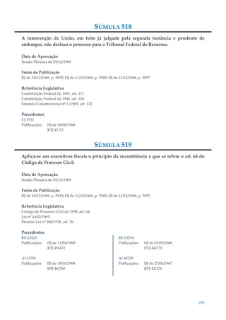 293
SÚMULA 518
A intervenção da União, em feito já julgado pela segunda instância e pendente de
embargos, não desloca o processo para o Tribunal Federal de Recursos.
Data de Aprovação
Sessão Plenária de 03/12/1969
Fonte de Publicação
DJ de 10/12/1969, p. 5933; DJ de 11/12/1969, p. 5949; DJ de 12/12/1969, p. 5997.
Referência Legislativa
Constituição Federal de 1967, art. 117.
Constituição Federal de 1946, art. 104.
Emenda Constitucional nº 1 /1969, art. 122.
Precedentes
CJ 3931
Publicações: DJ de 28/06/1968
RTJ 47/73
SÚMULA 519
Aplica-se aos executivos fiscais o princípio da sucumbência a que se refere o art. 64 do
Código de Processo Civil.
Data de Aprovação
Sessão Plenária de 03/12/1969
Fonte de Publicação
DJ de 10/12/1969, p. 5933; DJ de 11/12/1969, p. 5949; DJ de 12/12/1969, p. 5997.
Referência Legislativa
Código de Processo Civil de 1939, art. 64.
Lei nº 4.632/1965.
Decreto-Lei nº 960/1938, art. 76.
Precedentes
RE 63425
Publicações: DJ de 11/04/1969
RTJ 49/472
AI 41791
Publicações: DJ de 18/10/1968
RTJ 46/760
RE 63294
Publicações: DJ de 03/05/1968
RTJ 44/770
AI 40339
Publicações: DJ de 27/06/1967
RTJ 42/176
 