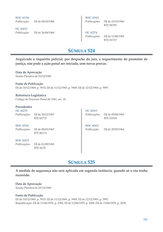 296
RHC 45336
Publicação: DJ de 04/10/1968
HC 45015
Publicação: DJ de 26/04/1968
RHC 43501
Publicações: DJ de 19/10/1966
RTJ 38/581
HC 42274
Publicações: DJ de 11/08/1965
RTJ 33/717
SÚMULA 524
Arquivado o inquérito policial, por despacho do juiz, a requerimento do promotor de
justiça, não pode a ação penal ser iniciada, sem novas provas.
Data de Aprovação
Sessão Plenária de 03/12/1969
Fonte de Publicação
DJ de 10/12/1969, p. 5933; DJ de 11/12/1969, p. 5949; DJ de 12/12/1969, p. 5997.
Referência Legislativa
Código de Processo Penal de 1941, art. 18.
Precedentes
HC 44270
Publicações: DJ de 20/12/1967
RTJ 43/737
RHC 43541
Publicações: DJ de 08/03/1967
RTJ 40/111
RHC 42472
Publicações: DJ de 01/09/1965
RTJ 34/32
HC 42015
Publicações: DJ de 05/08/1965
RTJ 33/618
RHC 40421
Publicação: DJ de 29/05/1964
SÚMULA 525
A medida de segurança não será aplicada em segunda instância, quando só o réu tenha
recorrido.
Data de Aprovação
Sessão Plenária de 03/12/1969
Fonte de Publicação
DJ de 10/12/1969, p. 5933; DJ de 11/12/1969, p. 5949; DJ de 12/12/1969, p. 5997.
Republicação: DJ de 11/06/1970, p. 2382; DJ de 12/06/1970, p. 2406; DJ de 15/06/1970, p. 2438.
 