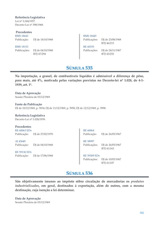 302
Referência Legislativa
Lei nº 3.244/1957.
Decreto-Lei nº 398/1968.
Precedentes
RMS 18643
Publicação: DJ de 18/10/1968
RMS 18153
Publicações: DJ de 04/10/1968
RTJ 47/294
RMS 18445
Publicações: DJ de 23/08/1968
RTJ 46/215
RE 60355
Publicações: DJ de 24/11/1967
RTJ 43/252
SÚMULA 535
Na importação, a granel, de combustíveis líquidos é admíssivel a diferença de pêso,
para mais, até 4%, motivada pelas variações previstas no Decreto-lei nº 1.028, de 4-1-
1939, art. 1º.
Data de Aprovação
Sessão Plenária de 03/12/1969
Fonte de Publicação
DJ de 10/12/1969, p. 5934; DJ de 11/12/1969, p. 5950; DJ de 12/12/1969, p. 5998.
Referência Legislativa
Decreto-Lei nº 1.028/1939.
Precedentes
RE 60063 EDv
Publicação: DJ de 27/02/1970
AI 43649
Publicação: DJ de 04/10/1968
RE 59136 EDv
Publicação: DJ de 17/06/1968
RE 60064
Publicação: DJ de 26/05/1967
RE 58997
Publicações: DJ de 26/05/1967
RTJ 41/163
RE 59309 EDv
Publicações: DJ de 10/05/1967
RTJ 41/107
SÚMULA 536
São objetivamente imunes ao impôsto sôbre circulação de mercadorias os produtos
industrializados, em geral, destinados à exportação, além de outros, com a mesma
destinação, cuja isenção a lei determinar.
Data de Aprovação
Sessão Plenária de 03/12/1969
 