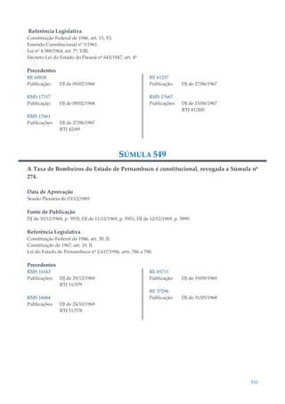 310
Referência Legislativa
Constituição Federal de 1946, art. 15, VI.
Emenda Constitucional nº 5/1961.
Lei nº 4.388/1964, art. 7º, VIII.
Decreto-Lei do Estado do Paraná nº 643/1947, art. 4º.
Precedentes
RE 60838
Publicação: DJ de 09/02/1968
RMS 17317
Publicação: DJ de 09/02/1968
RMS 17661
Publicações: DJ de 27/06/1967
RTJ 42/69
RE 61257
Publicação: DJ de 27/06/1967
RMS 17667
Publicações: DJ de 15/06/1967
RTJ 41/200
SÚMULA 549
A Taxa de Bombeiros do Estado de Pernambuco é constitucional, revogada a Súmula nº
274.
Data de Aprovação
Sessão Plenária de 03/12/1969
Fonte de Publicação
DJ de 10/12/1969, p. 5935; DJ de 11/12/1969, p. 5951; DJ de 12/12/1969, p. 5999.
Referência Legislativa
Constituição Federal de 1946, art. 30, II.
Constituição de 1967, art. 19, II.
Lei do Estado de Pernambuco nº 2.617/1956, arts. 786 a 790.
Precedentes
RMS 16163
Publicações: DJ de 29/12/1969
RTJ 51/579
RMS 16064
Publicações: DJ de 24/10/1969
RTJ 51/578
RE 65711
Publicação: DJ de 19/09/1969
RE 57296
Publicação: DJ de 31/05/1968
 