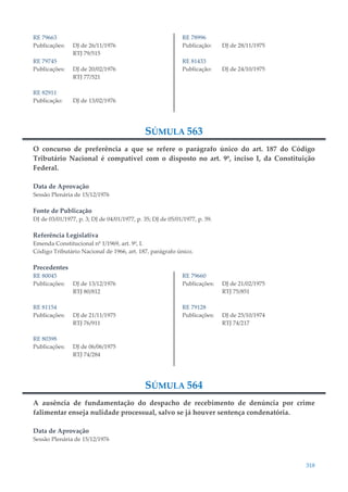 318
RE 79663
Publicações: DJ de 26/11/1976
RTJ 79/515
RE 79745
Publicações: DJ de 20/02/1976
RTJ 77/521
RE 82911
Publicação: DJ de 13/02/1976
RE 78996
Publicação: DJ de 28/11/1975
RE 81433
Publicação: DJ de 24/10/1975
SÚMULA 563
O concurso de preferência a que se refere o parágrafo único do art. 187 do Código
Tributário Nacional é compatível com o disposto no art. 9º, inciso I, da Constituição
Federal.
Data de Aprovação
Sessão Plenária de 15/12/1976
Fonte de Publicação
DJ de 03/01/1977, p. 3; DJ de 04/01/1977, p. 35; DJ de 05/01/1977, p. 59.
Referência Legislativa
Emenda Constitucional nº 1/1969, art. 9º, I.
Código Tributário Nacional de 1966, art. 187, parágrafo único.
Precedentes
RE 80045
Publicações: DJ de 13/12/1976
RTJ 80/812
RE 81154
Publicações: DJ de 21/11/1975
RTJ 76/911
RE 80398
Publicações: DJ de 06/06/1975
RTJ 74/284
RE 79660
Publicações: DJ de 21/02/1975
RTJ 75/851
RE 79128
Publicações: DJ de 25/10/1974
RTJ 74/217
SÚMULA 564
A ausência de fundamentação do despacho de recebimento de denúncia por crime
falimentar enseja nulidade processual, salvo se já houver sentença condenatória.
Data de Aprovação
Sessão Plenária de 15/12/1976
 
