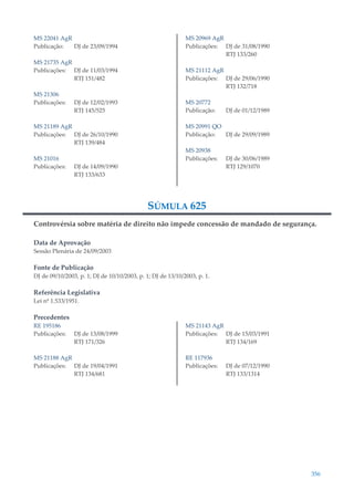 356
MS 22041 AgR
Publicação: DJ de 23/09/1994
MS 21735 AgR
Publicações: DJ de 11/03/1994
RTJ 151/482
MS 21306
Publicações: DJ de 12/02/1993
RTJ 145/525
MS 21189 AgR
Publicações: DJ de 26/10/1990
RTJ 139/484
MS 21016
Publicações: DJ de 14/09/1990
RTJ 133/633
MS 20969 AgR
Publicações: DJ de 31/08/1990
RTJ 133/260
MS 21112 AgR
Publicações: DJ de 29/06/1990
RTJ 132/718
MS 20772
Publicação: DJ de 01/12/1989
MS 20991 QO
Publicação: DJ de 29/09/1989
MS 20938
Publicações: DJ de 30/06/1989
RTJ 129/1070
SÚMULA 625
Controvérsia sobre matéria de direito não impede concessão de mandado de segurança.
Data de Aprovação
Sessão Plenária de 24/09/2003
Fonte de Publicação
DJ de 09/10/2003, p. 1; DJ de 10/10/2003, p. 1; DJ de 13/10/2003, p. 1.
Referência Legislativa
Lei nº 1.533/1951.
Precedentes
RE 195186
Publicações: DJ de 13/08/1999
RTJ 171/326
MS 21188 AgR
Publicações: DJ de 19/04/1991
RTJ 134/681
MS 21143 AgR
Publicações: DJ de 15/03/1991
RTJ 134/169
RE 117936
Publicações: DJ de 07/12/1990
RTJ 133/1314
 