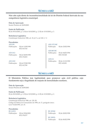 367
SÚMULA 642
Não cabe ação direta de inconstitucionalidade de lei do Distrito Federal derivada da sua
competência legislativa municipal.
Data de Aprovação
Sessão Plenária de 24/09/2003
Fonte de Publicação
DJ de 09/10/2003, p. 2; DJ de 10/10/2003, p. 2; DJ de 13/10/2003, p. 2.
Referência Legislativa
Constituição Federal de 1988, art. 32, § 1º; e art 102, I, "a".
Precedentes
ADI 209
Publicações: DJ de 11/09/1998
RTJ 167/725
ADI 1812
Publicações: DJ de 04/09/1998
RTJ 170/453
ADI 1832
Publicações: DJ de 07/08/1998
RTJ 167/789
ADI 1375 MC
Publicação: DJ de 23/02/1996
ADI 880 MC
Publicações: DJ de 04/02/1994
RTJ 153/108
ADI 611
Publicações: DJ de 11/12/1992
RTJ 145/491
SÚMULA 643
O Ministério Público tem legitimidade para promover ação civil pública cujo
fundamento seja a ilegalidade de reajuste de mensalidades escolares.
Data de Aprovação
Sessão Plenária de 24/09/2003
Fonte de Publicação
DJ de 09/10/2003, p. 2; DJ de 10/10/2003, p. 2; DJ de 13/10/2003, p. 2.
Referência Legislativa
Constituição Federal de 1988, art. 129, III.
Código de Defesa do Consumidor de 1990, art. 2º, parágrafo único.
Lei nº 8.625/1993, art. 25.
Precedentes
RE 163231
Publicações: DJ de 29/06/2001
RTJ 178/377
RE 185360
Publicação: DJ de 20/02/1998
RE 190976
Publicação: DJ de 06/02/1998
 