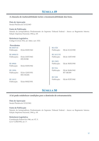 37
SÚMULA 49
A cláusula de inalienabilidade inclui a incomunicabilidade dos bens.
Data de Aprovação
Sessão Plenária de 13/12/1963
Fonte de Publicação
Súmula da Jurisprudência Predominante do Supremo Tribunal Federal - Anexo ao Regimento Interno.
Edição: Imprensa Nacional, 1964, p. 49.
Referência Legislativa
Código Civil de 1916, art. 1666; e art. 1723.
Precedentes
RE 49475 EI
Publicação: DJ de 05/09/1963
RE 49004 EI
Publicações: DJ de 25/07/1963
RTJ 29/388
RE 49604
Publicação: DJ de 03/05/1962
RE 13856
Publicações: DJ de 12/03/1951
RTJ 192/436
RE 14113
Publicação: DJ de 09/02/1951
RE 6720
Publicação: DJ de 21/12/1950
RE 14113 EI
Publicação: DJ de 13/07/1950
RE 13825
Publicação: DJ de 30/05/1950
RE 5316
Publicação: DJ de 26/06/1943
RT 148/369
RE 5108
Publicação: DJ de 07/07/1942
SÚMULA 50
A lei pode estabelecer condições para a demissão de extranumerário.
Data de Aprovação
Sessão Plenária de 13/12/1963
Fonte de Publicação
Súmula da Jurisprudência Predominante do Supremo Tribunal Federal - Anexo ao Regimento Interno.
Edição: Imprensa Nacional, 1964, p. 49.
Referência Legislativa
Constituição Federal de 1946, art. 87, V.
Lei nº 2.284/1954, art. 1º.
 