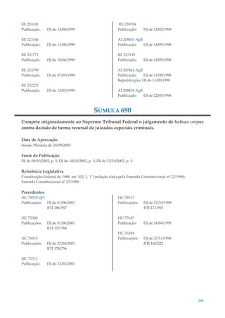 398
RE 224101
Publicação: DJ de 13/08/1999
RE 223146
Publicação: DJ de 13/08/1999
RE 231771
Publicação: DJ de 18/06/1999
RE 224799
Publicação: DJ de 07/05/1999
RE 232275
Publicação: DJ de 12/03/1999
RE 239594
Publicação: DJ de 12/02/1999
AI 208833 AgR
Publicação: DJ de 18/09/1998
RE 223139
Publicação: DJ de 18/09/1998
AI 207462 AgR
Publicação: DJ de 21/08/1998
Republicação: DJ de 11/09/1998
AI 208834 AgR
Publicação: DJ de 22/05/1998
SÚMULA 690
Compete originariamente ao Supremo Tribunal Federal o julgamento de habeas corpus
contra decisão de turma recursal de juizados especiais criminais.
Data de Aprovação
Sessão Plenária de 24/09/2003
Fonte de Publicação
DJ de 09/10/2003, p. 5; DJ de 10/10/2003, p. 5; DJ de 13/10/2003, p. 5.
Referência Legislativa
Constituição Federal de 1988, art. 102, I, "i" (redação dada pela Emenda Constitucional nº 22/1999).
Emenda Constitucional nº 22/1999.
Precedentes
HC 79570 QO
Publicações: DJ de 01/08/2003
RTJ 186/557
HC 75308
Publicações: DJ de 01/06/2001
RTJ 177/784
HC 76915
Publicações: DJ de 27/04/2001
RTJ 178/756
HC 71713
Publicação: DJ de 23/03/2001
HC 78317
Publicações: DJ de 22/10/1999
RTJ 171/592
HC 77647
Publicação: DJ de 16/04/1999
HC 76294
Publicações: DJ de 27/11/1998
RTJ 168/222
 