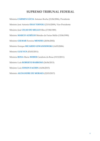 4
SUPREMO TRIBUNAL FEDERAL
Ministra CÁRMEN LÚCIA Antunes Rocha (21/06/2006), Presidente
Ministro José Antonio DIAS TOFFOLI (23/10/2009), Vice-Presidente
Ministro José CELSO DE MELLO Filho (17/08/1989)
Ministro MARCO AURÉLIO Mendes de Farias Mello (13/06/1990)
Ministro GILMAR Ferreira MENDES (20/06/2002)
Ministro Enrique RICARDO LEWANDOWSKI (16/03/2006)
Ministro LUIZ FUX (03/03/2011)
Ministra ROSA Maria WEBER Candiota da Rosa (19/12/2011)
Ministro Luís ROBERTO BARROSO (26/06/2013)
Ministro Luiz EDSON FACHIN (16/06/2015)
Ministro ALEXANDRE DE MORAES (22/03/2017)
 