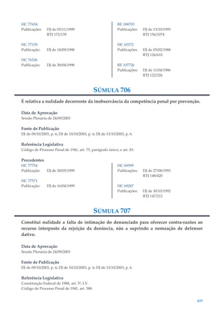 409
HC 77654
Publicações: DJ de 05/11/1999
RTJ 172/139
HC 77159
Publicação: DJ de 18/09/1998
HC 76526
Publicação: DJ de 30/04/1998
RE 188703
Publicações: DJ de 13/10/1995
RTJ 156/1074
HC 65572
Publicações: DJ de 05/02/1988
RTJ 126/610
RE 107726
Publicações: DJ de 11/04/1986
RTJ 122/326
SÚMULA 706
É relativa a nulidade decorrente da inobservância da competência penal por prevenção.
Data de Aprovação
Sessão Plenária de 24/09/2003
Fonte de Publicação
DJ de 09/10/2003, p. 6; DJ de 10/10/2003, p. 6; DJ de 13/10/2003, p. 6.
Referência Legislativa
Código de Processo Penal de 1941, art. 75, parágrafo único; e art. 83.
Precedentes
HC 77754
Publicação: DJ de 28/05/1999
HC 77571
Publicação: DJ de 16/04/1999
HC 69599
Publicações: DJ de 27/08/1993
RTJ 148/420
HC 69287
Publicações: DJ de 30/10/1992
RTJ 147/212
SÚMULA 707
Constitui nulidade a falta de intimação do denunciado para oferecer contra-razões ao
recurso interposto da rejeição da denúncia, não a suprindo a nomeação de defensor
dativo.
Data de Aprovação
Sessão Plenária de 24/09/2003
Fonte de Publicação
DJ de 09/10/2003, p. 6; DJ de 10/10/2003, p. 6; DJ de 13/10/2003, p. 6.
Referência Legislativa
Constituição Federal de 1988, art. 5º, LV.
Código de Processo Penal de 1941, art. 588.
 