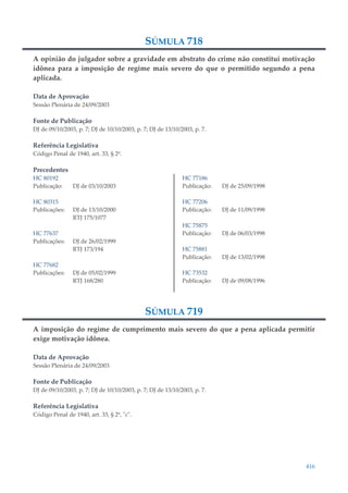 416
SÚMULA 718
A opinião do julgador sobre a gravidade em abstrato do crime não constitui motivação
idônea para a imposição de regime mais severo do que o permitido segundo a pena
aplicada.
Data de Aprovação
Sessão Plenária de 24/09/2003
Fonte de Publicação
DJ de 09/10/2003, p. 7; DJ de 10/10/2003, p. 7; DJ de 13/10/2003, p. 7.
Referência Legislativa
Código Penal de 1940, art. 33, § 2º.
Precedentes
HC 80192
Publicação: DJ de 03/10/2003
HC 80315
Publicações: DJ de 13/10/2000
RTJ 175/1077
HC 77637
Publicações: DJ de 26/02/1999
RTJ 173/194
HC 77682
Publicações: DJ de 05/02/1999
RTJ 168/280
HC 77186
Publicação: DJ de 25/09/1998
HC 77206
Publicação: DJ de 11/09/1998
HC 75875
Publicação: DJ de 06/03/1998
HC 75881
Publicação: DJ de 13/02/1998
HC 73532
Publicação: DJ de 09/08/1996
SÚMULA 719
A imposição do regime de cumprimento mais severo do que a pena aplicada permitir
exige motivação idônea.
Data de Aprovação
Sessão Plenária de 24/09/2003
Fonte de Publicação
DJ de 09/10/2003, p. 7; DJ de 10/10/2003, p. 7; DJ de 13/10/2003, p. 7.
Referência Legislativa
Código Penal de 1940, art. 33, § 2º, "c".
 