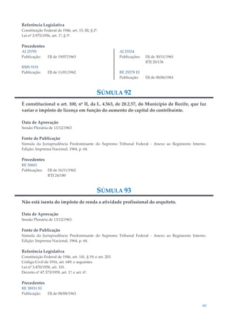60
Referência Legislativa
Constituição Federal de 1946, art. 15, III, § 2º.
Lei nº 2.975/1956, art. 1º, § 3º.
Precedentes
AI 25795
Publicação: DJ de 19/07/1963
RMS 9191
Publicação: DJ de 11/01/1962
AI 25534
Publicações: DJ de 30/11/1961
RTJ 20/136
RE 29278 EI
Publicação: DJ de 08/06/1961
SÚMULA 92
É constitucional o art. 100, nº II, da L. 4.563, de 20.2.57, do Município de Recife, que faz
variar o impôsto de licença em função do aumento do capital do contribuinte.
Data de Aprovação
Sessão Plenária de 13/12/1963
Fonte de Publicação
Súmula da Jurisprudência Predominante do Supremo Tribunal Federal - Anexo ao Regimento Interno.
Edição: Imprensa Nacional, 1964, p. 64.
Precedentes
RE 50601
Publicações: DJ de 16/11/1962
RTJ 24/180
SÚMULA 93
Não está isenta do impôsto de renda a atividade profissional do arquiteto.
Data de Aprovação
Sessão Plenária de 13/12/1963
Fonte de Publicação
Súmula da Jurisprudência Predominante do Supremo Tribunal Federal - Anexo ao Regimento Interno.
Edição: Imprensa Nacional, 1964, p. 64.
Referência Legislativa
Constituição Federal de 1946, art. 141, § 19; e art. 203.
Código Civil de 1916, art. 649; e seguintes.
Lei nº 3.470/1958, art. 101.
Decreto nº 47.373/1959, art. 1º; e art. 6º.
Precedentes
RE 38931 EI
Publicação: DJ de 08/08/1963
 
