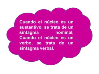 Cuando el núcleo es un
sustantivo, se trata de un
sintagma nominal.
Cuando el núcleo es un
verbo, se trata de un
sintagma verbal.
 