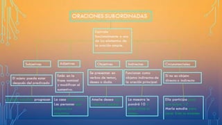 ORACIONES SUBORDINADAS Y COORDINADAS
 