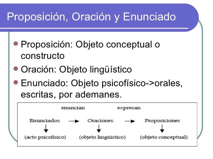 Enunciado Y Proposición