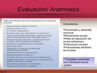 Evaluación/ Anamnesis

               Antecedentes

               Crecimiento y desarrollo
               miccional,
               Rendimiento escolar.
               Edad de adquisición del
               control esfinteriano.
               Infecciones urinarias.
               Antecedentes familiares
               de enuresis.


               **Completar anamnesis
               con información de los
               padres
 