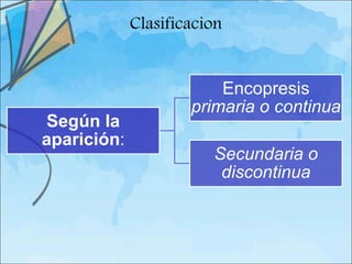 Clasificacion


                         Encopresis
                     primaria o continua
Según la
aparición:
                        Secundaria o
                         discontinua
 