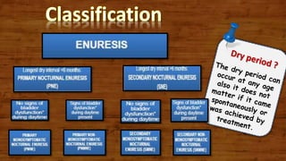 Enuresis final | PPTX