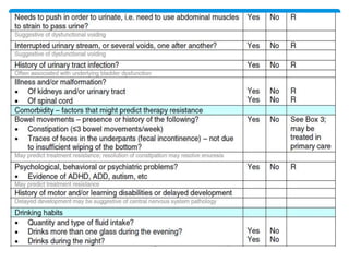 Enuresis | PPTX