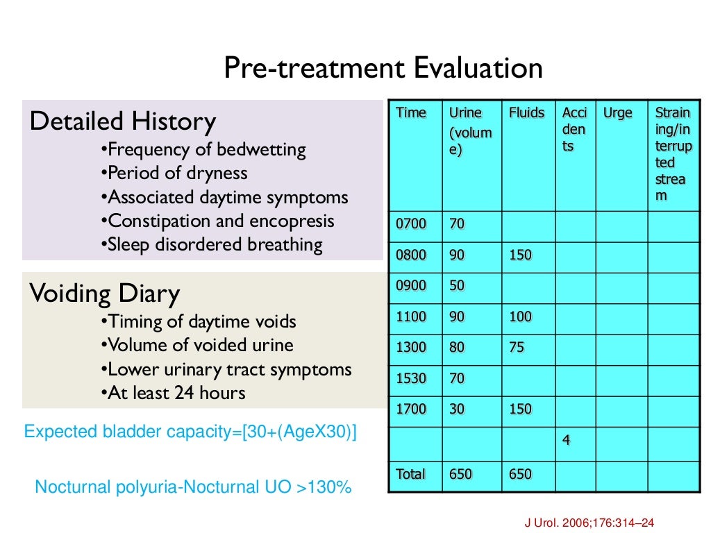 Evidence based management of enuresis in children