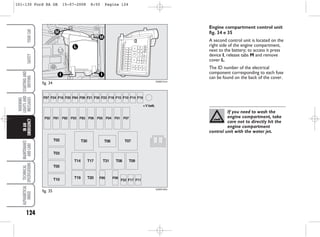 124
WARNING
LIGHTS
AND
MESSAGES
MAINTENANCE
AND
CARE
TECHNICAL
SPECIFICATIONS
ALPHABETICAL
INDEX
YOUR
CAR
SAFETY
STARTING
AND
DRIVING
IN
AN
EMERGENCY
Engine compartment control unit
fig. 34 e 35
A second control unit is located on the
right side of the engine compartment,
next to the battery; to access it press
device I, release tabs M and remove
cover L.
The ID number of the electrical
component corresponding to each fuse
can be found on the back of the cover.
fig. 34
fig. 35
KA00101m
KA00102m
If you need to wash the
engine compartment, take
care not to directly hit the
engine compartment
control unit with the water jet.
101-130 Ford KA GB 15-07-2008 8:50 Pagina 124
 