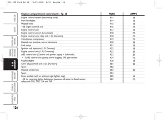 126
WARNING
LIGHTS
AND
MESSAGES
MAINTENANCE
AND
CARE
TECHNICAL
SPECIFICATIONS
ALPHABETICAL
INDEX
YOUR
CAR
SAFETY
STARTING
AND
DRIVING
IN
AN
EMERGENCY
F11
F14
F15
F16
F17
F18
F18
F19
F20
F21
F22
F22
F23
F24
F30
F81
F82
F83
F84
F85
F87
10
15
15
7.5
10
7.5
7.5
7.5
30
15
15
20
20
7.5
15
50
-
50
-
15
7.5
Engine compartment control unit - fig. 35 FUSE AMPS
Engine control system (secondary loads)
Main headlights
Heated seats
+15 Engine control unit
Engine control unit
Engine control unit (1.2L Duratec)
Engine control unit, relay coil (1.3L Duratorq)
Conditioner compressor
Heated rear window, mirror demisters
Fuel pump
Ignition coil, injectors (1.2L Duratec)
Engine control unit (1.3L Duratorq)
ABS control unit (Control unit power supply + Solenoids)
+15 ABS control unit (pump power supply), EPS, yaw sensor
Fog headlights
Glow plug control unit (1.3L Duratorq)
Spare
Heated windscreen
Spare
Front socket (with or without cigar lighter plug)
+15 for reversing lights, debimeter, presence of water in diesel sensor,
relay coils T02, T05, T14 and T19
101-130 Ford KA GB 15-07-2008 8:50 Pagina 126
 