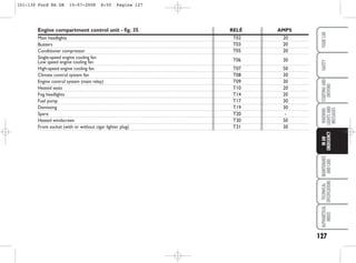 127
WARNING
LIGHTS
AND
MESSAGES
MAINTENANCE
AND
CARE
TECHNICAL
SPECIFICATIONS
ALPHABETICAL
INDEX
YOUR
CAR
SAFETY
STARTING
AND
DRIVING
IN
AN
EMERGENCY
20
20
20
30
50
30
30
20
20
30
30
-
50
30
T02
T03
T05
T06
T07
T08
T09
T10
T14
T17
T19
T20
T30
T31
Engine compartment control unit - fig. 35 RELÉ AMPS
Main headlights
Buzzers
Conditioner compressor
Single-speed engine cooling fan
Low speed engine cooling fan
High-speed engine cooling fan
Climate control system fan
Engine control system (main relay)
Heated seats
Fog headlights
Fuel pump
Demisting
Spare
Heated windscreen
Front socket (with or without cigar lighter plug)
101-130 Ford KA GB 15-07-2008 8:50 Pagina 127
 