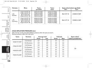 COLD INFLATION PRESSURE (bar)
Add +0.3 bar to the prescribed inflation pressure when the tyres are warm.
Recheck pressure value with cold tyres.
Tyres Versions Average load Full load Spare wheel
Front rear Front Rear (where provided for)
165/65 R14 82T
1.2L Duratec 2.2 2.0 2.3 2.5
1.3L Duratorq 2.4 2.0 2.5 2.5
175/65 R14 82T
1.2L Duratec 2.0 2.0 2.3 2.5
1.3L Duratorq 2.2 2.0 2.3 2.5
195/50 R15 82T
1.2L Duratec 2.0 2.0 2.3 2.5
1.3L Duratorq 2.2 2.0 2.3 2.5
195/45 R16 84T
1.2L Duratec 2.0 2.0 2.3 2.5
1.3L Duratorq 2.2 2.0 2.3 2.5
154
WARNING
LIGHTS
AND
MESSAGES
ALPHABETICAL
INDEX
YOUR
CAR
SAFETY
STARTING
AND
DRIVING
IN
AN
EMERGENCY
MAINTENANCE
AND
CARE
TECHNICAL
SPECIFICATIONS Versions Rims Tyres Tyres Spare wheel (where specified)
provided snow Rim Tyre
1.2L
Duratec
1.3L
Duratorq
5.5Jx14 H2 ET 35
5.5Jx14 H2 ET 35
6Jx15 H2 ET 40
6.5Jx16 H2 ET 40
5.5Jx14 H2 ET 35
5.5Jx14 H2 ET 35
6Jx15 H2 ET 40
6.5Jx16 H2 ET 40
4Bx14 ET 43
4Bx14 ET 43
135/80 B14 84P
135/80 B14 84P
2.8
165/65 R14 82T
175/65 R14 82T
195/50 R15 82T
195/45 R16 84T
165/65 R14 82T
175/65 R14 82T
195/50 R15 82T
195/45 R16 84T
165/65 R14 82Q
175/65 R14 82Q
195/50 R15 82Q
195/45 R16 84Q
165/65 R14 82Q
175/65 R14 82Q
195/50 R15 82Q
195/45 R16 84Q
145-162 Ford KA GB 17-07-2008 9:34 Pagina 154
 