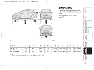 DIMENSIONS
Dimensions are expressed in mm and
refer to the vehicle fitted with standard
tyres.
The height refers to the vehicle
unladen.
155
WARNING
LIGHTS
AND
MESSAGES
ALPHABETICAL
INDEX
YOUR
CAR
SAFETY
STARTING
AND
DRIVING
IN
AN
EMERGENCY
MAINTENANCE
AND
CARE
TECHNICAL
SPECIFICATIONS
A
C
B D
E
F
G
I
KA00084m
fig. 5
Versions A B C D E F G I
1.2L Duratec 3620 758 2300 562 1506(*) 1399÷1409 (*) 1658 1387÷1397(*)
1.3L Duratorq 3620 758 2300 562 1506(*) 1399÷1409 (*) 1658 1387÷1397(*)
(*) Track measurements may vary according to rim/tyre size.
145-162 Ford KA GB 17-07-2008 9:34 Pagina 155
 