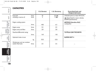 158
WARNING
LIGHTS
AND
MESSAGES
ALPHABETICAL
INDEX
YOUR
CAR
SAFETY
STARTING
AND
DRIVING
IN
AN
EMERGENCY
MAINTENANCE
AND
CARE
TECHNICAL
SPECIFICATIONS
1.2L Duratec
35
5
4.85
2.5
2.8
1.65
0.55
2.5
CAPACITIES
Fuel tank: litres
including a reserve of: litres
Engine cooling system:
litres
Engine sump: litres
Engine sump and filter: litres
Gearbox/differential casing:
litres
Hydraulic brake circuit:
kg
Windscreen and rear window
washer fluid tank: litres
1.3L Duratorq
35 (▲)
5 (▲)
6.3
2.5
2.8
1.65
0.55
2.5
Prescribed fuels and
Original lubricants
Unleaded petrol, at least 95 R.O.N.
(▲) Diesel fuel for motor vehicles
(EN590 specifications)
ARTECO Havoline XLC
cooling fluid
_
TUTELA CAR TECHNYX
SUPER DOT 4
_
145-162 Ford KA GB 17-07-2008 9:34 Pagina 158
 