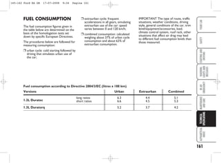 ❒ extraurban cycle: frequent
accelerations in all gears, simulating
extraurban use of the car: speed
varies between 0 and 120 km/h;
❒ combined consumption: calculated
weighing about 37% of urban cycle
consumption and about 63% of
extraurban consumption.
FUEL CONSUMPTION
The fuel consumption figures given in
the table below are determined on the
basis of the homologation tests set
down by specific European Directives.
The procedures below are followed for
measuring consumption:
❒ urban cycle: cold starting followed by
driving that simulates urban use of
the car;
161
WARNING
LIGHTS
AND
MESSAGES
ALPHABETICAL
INDEX
YOUR
CAR
SAFETY
STARTING
AND
DRIVING
IN
AN
EMERGENCY
MAINTENANCE
AND
CARE
TECHNICAL
SPECIFICATIONS
IMPORTANT The type of route, traffic
situations, weather conditions, driving
style, general conditions of the car, trim
level/equipment/accessories, load,
climate control system, roof rack, other
situations that affect air drag may lead
to different fuel consumption levels than
those measured.
Fuel consumption according to Directive 2004/3/EC (litres x 100 km)
Versions Urban Extraurban Combined
1.2L Duratec
long ratios 6.3 4.4 5.1
short ratios 6.6 4.5 5.3
1.3L Duratorq 5.2 3.7 4.2
145-162 Ford KA GB 17-07-2008 9:34 Pagina 161
 