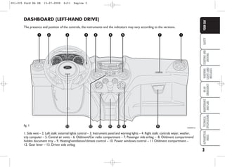 DASHBOARD (LEFT-HAND DRIVE)
The presence and position of the controls, the instruments and the indicators may vary according to the versions.
1. Side vent – 2. Left stalk: external lights control – 3. Instrument panel and warning lights – 4. Right stalk: controls wiper, washer,
trip computer – 5. Central air vents – 6. Oddment/Car radio compartment – 7. Passenger side airbag – 8. Oddment compartment/
hidden document tray – 9. Heating/ventilation/climate control – 10. Power windows control – 11 Oddment compartment –
12. Gear lever – 13. Driver side airbag.
3
SAFETY
STARTING
AND
DRIVING
WARNING
LIGHTS
AND
MESSAGES
IN
AN
EMERGENCY
MAINTENANCE
AND
CARE
TECHNICAL
SPECIFICATIONS
ALPHABETICAL
INDEX
YOUR
CAR
3
1 2 4 1
7
13 12 10 11 10 9 8
CD
ON/OFF
MENU 1 2 3 FM AM 4 5 6 MUTE
V+
V-
AUD
AS
6 5
5
KA00001m
fig. 1
001-025 Ford KA GB 15-07-2008 8:51 Pagina 3
 