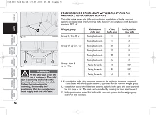 74
STARTING
AND
DRIVING
WARNING
LIGHTS
AND
MESSAGES
IN
AN
EMERGENCY
MAINTENANCE
AND
CARE
TECHNICAL
SPECIFICATIONS
ALPHABETICAL
INDEX
YOUR
CAR
SAFETY
Fit the child seat when the
car is stationary. The child
seat is correctly anchored to the
brackets when you hear the click.
Follow the instructions for
assembly, disassembly and
positioning that the manufacturer
must supply with the child seat.
WARNING
fig. 10
A
KA00053m
fig. 11
B
B
KA00054m
IUF: suitable for Isofix child restraint systems to be set facing forwards, universal
class (fitted with third upper fastener), approved for the relevant weight group.
IL: suitable for special child restraint systems, specific Isofix type, and type-approved
for this type of car. The seat can be installed by moving the front seat forward.
X: Isofix position not suited for Isofix child restraint systems in this weight group
and/or in this size class.
PASSENGER SEAT COMPLIANCE WITH REGULATIONS ON
UNIVERSAL ISOFIX CHILD’S SEAT USE
The table below shows the different installation possibilities of Isofix restraint
systems on seats fitted with Universal Isofix fasteners in compliance with European
standard ECE 16.
Weight group Orientation Class Isofix position
child seat Isofix size rear side
Group 0 - 0 to 10 kg
Group 0+ up to 13 kg
Group I from 9
up to 18 kg
Facing backwards
Facing backwards
Facing backwards
Facing backwards
Facing backwards
Facing backwards
Facing forwards
Facing forwards
Facing forwards
E
E
D
C
D
C
B
B1
A
X
X
X
X
X
X
IUF
IUF
X
065-080 Ford KA GB 29-07-2008 15:32 Pagina 74
 