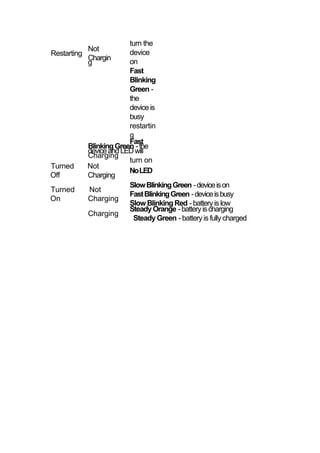 turn the
           Not         device
Restarting
           Chargin
           g           on
                       Fast
                       Blinking
                       Green ‐
                       the
                       device is
                       busy
                       restartin
                       g
                       Fast
          Blinking Green ‐ the
          device and LED will
          Charging
                       turn on
Turned    Not
                       No LED
Off       Charging
                       Slow Blinking Green ‐ device is on
Turned    Not
                       Fast Blinking Green ‐ device is busy
On        Charging
                       Slow Blinking Red ‐ battery is low
                       Steady Orange ‐ battery is charging
          Charging
                         Steady Green ‐ battery is fully charged
 